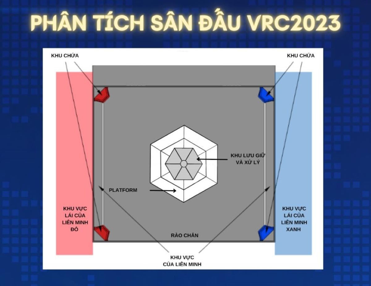 diagram of the field